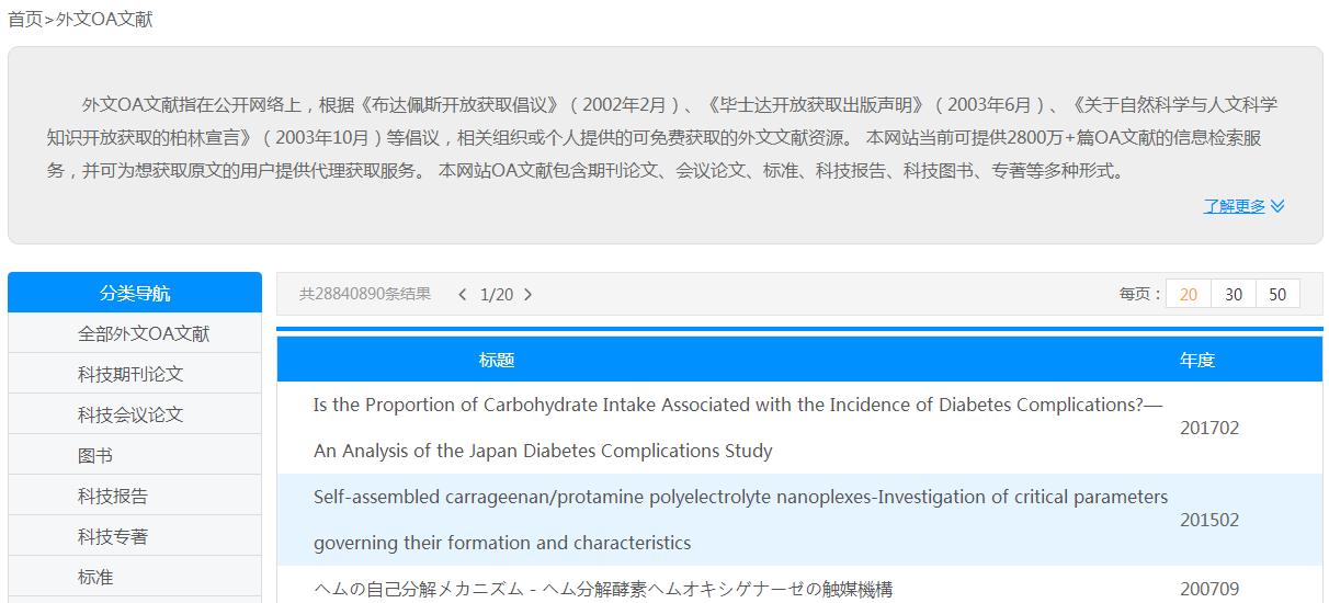 外文论文查找网站推荐,外文期刊论文检索网站