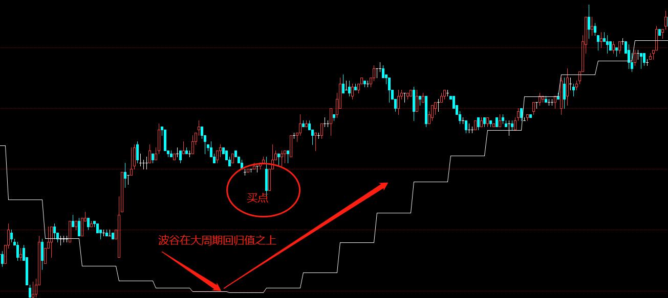 股票期货每天必备技巧,股票期货日内交易策略