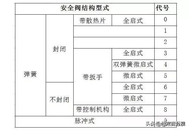 阀门型号表示方法完整清晰,阀门型号标注方法图解
