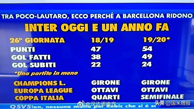 国米新闻日报完整版,国米足球新闻