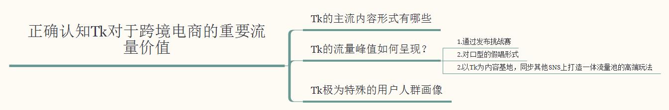 TikTok跨境电商篇——2021亲测干货，万字详解