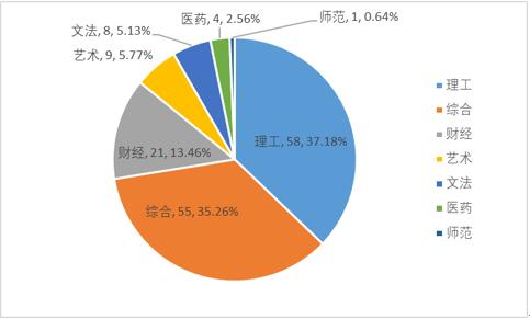 浙江树人大学全国排行榜,2021中国民办高校综合竞争力