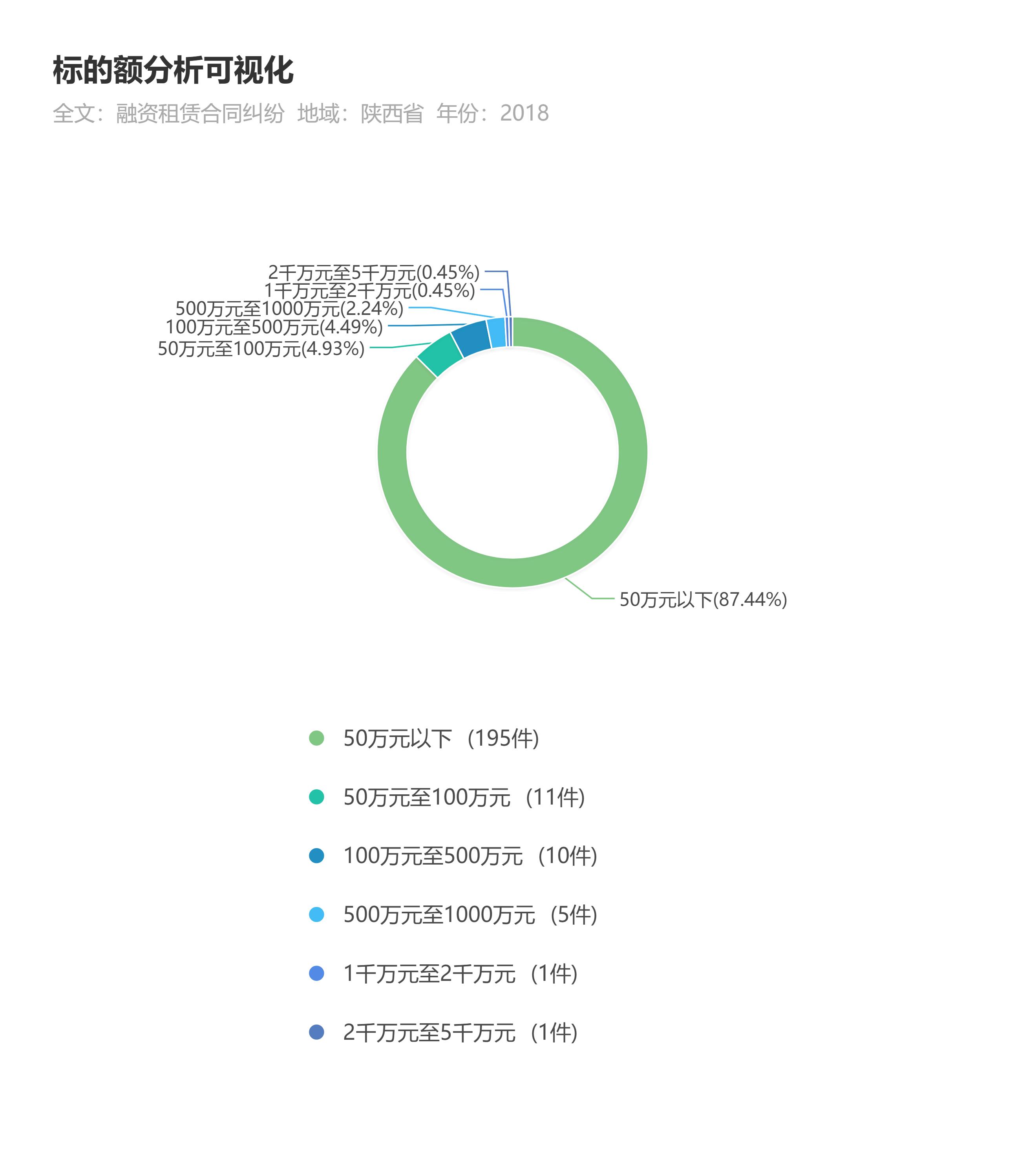 融资租赁合同纠纷认定,审理融资租赁合同纠纷司法解释