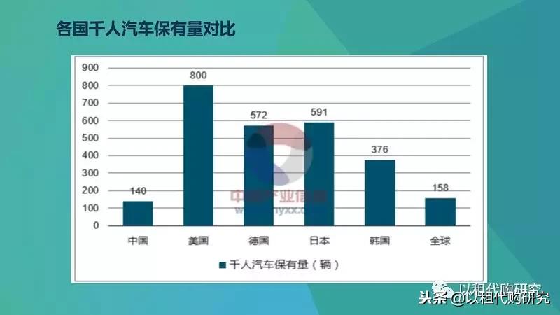 汽车以租代购什么意思,汽车以租代购需要什么条件