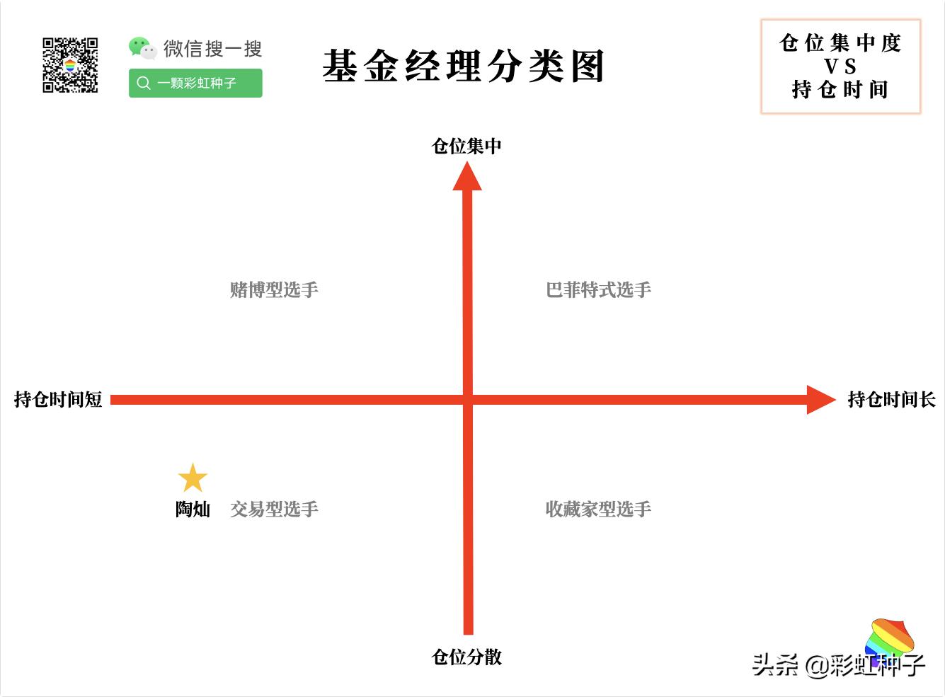 一句话点评NO.634|建信基金陶灿-建信兴润一年持有,值得买吗?