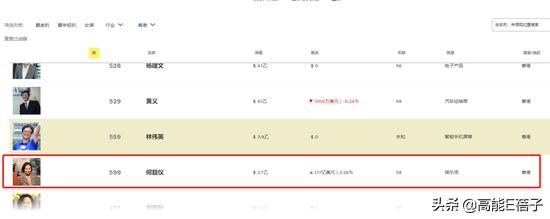 赌王何鸿燊最不受宠的子女,赌王何鸿燊不可复制的传奇人生