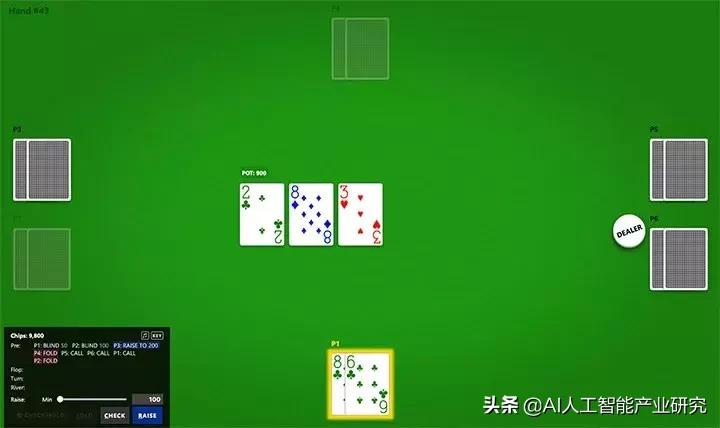 击败世界冠军，AI玩6人德州扑克炼成超级赌神！训练只需8天