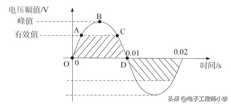 整流滤波电路的实验内容和方法,220V全波桥式整流滤波电路讲解