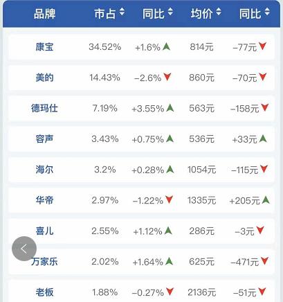 康宝高端消毒柜,消毒柜线上机好还是线下机好
