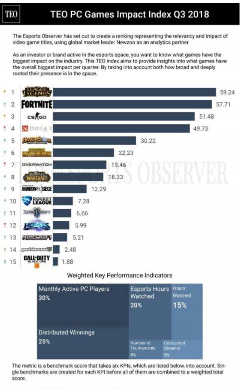 lol十大最佳游戏表现,lol有史以来最成功的游戏