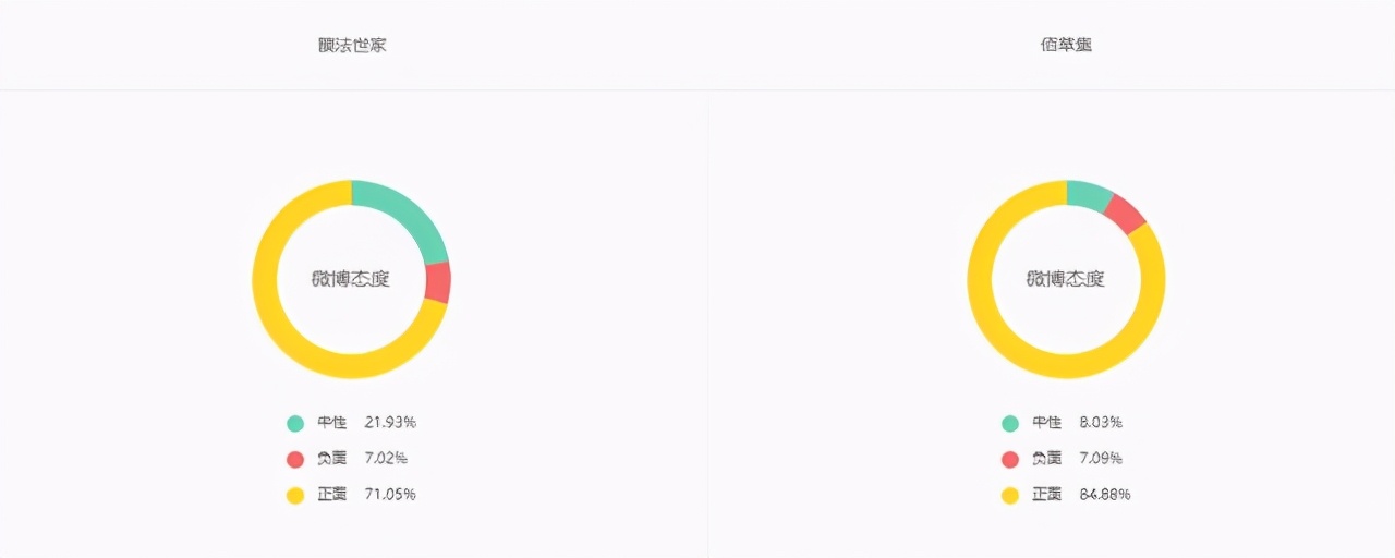 佰草世家和百草堂哪个好,佰草集和中草集哪个牌子好