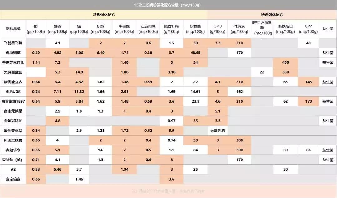 15款有机奶粉测评,15款大牌婴幼儿奶粉