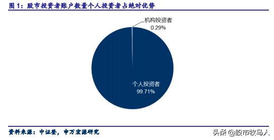 银行开通炒股账户,银行理财直接入市条件