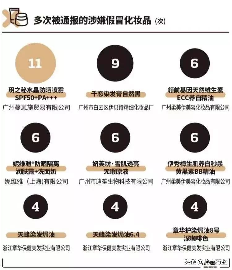 药监局假冒化妆品是什么意思,17批次假冒化妆品被停售