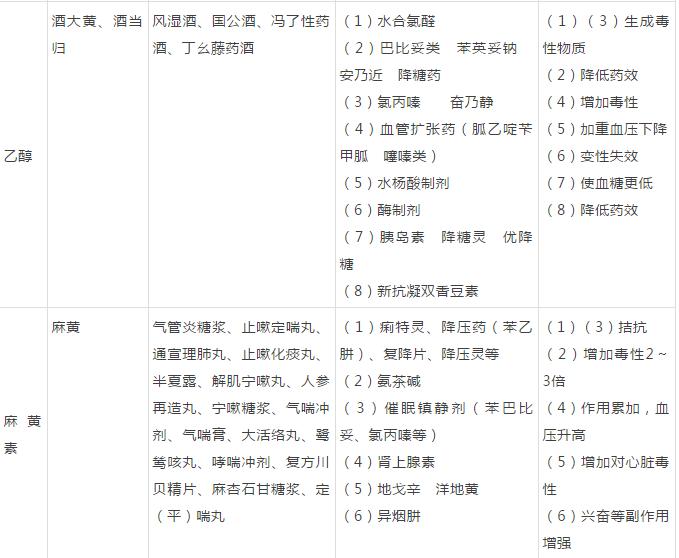 常用中药的20种搭配辨证使用更好,中药搭配禁忌大全书