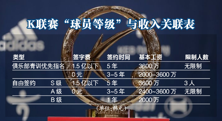 k联赛最新规则,k联赛新赛季的外援政策