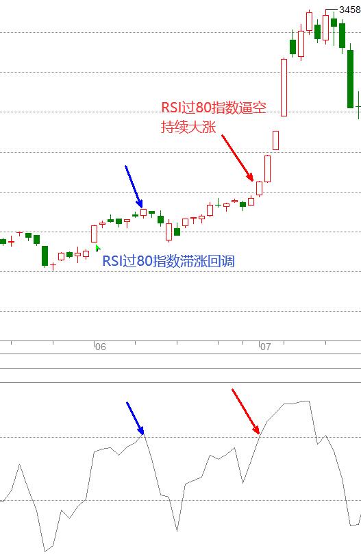 rsi指标怎么看走势,高手rsi指标绝密技巧分享