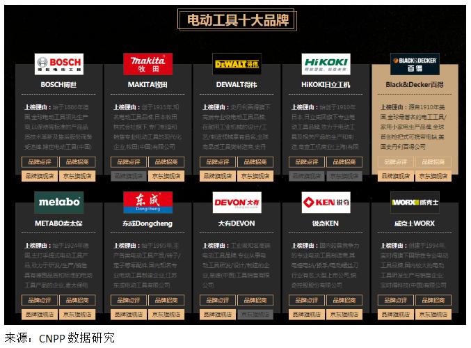 电动工具创科实业,电动工具行业龙头企业