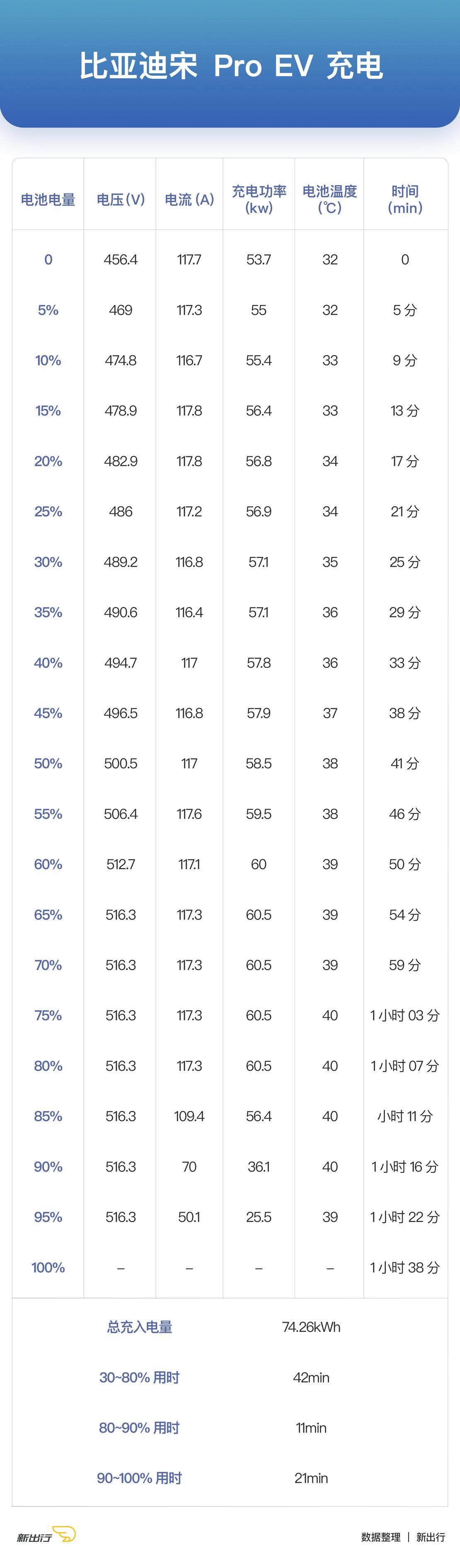 国产新能源车大横评,值得推荐的几款实用的电动车