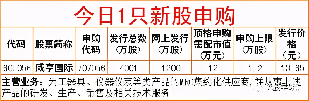 周二股市投资内参,周末股市重大咨询