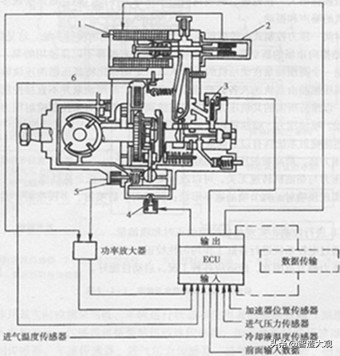 智造概论｜小松240-8液压挖掘机位置控制式电控分配泵详解