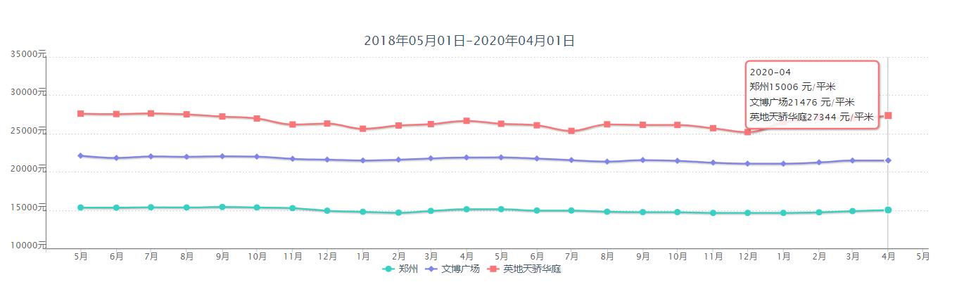 郑州32所最好的学校,郑州学区房该选单学区还是双学区