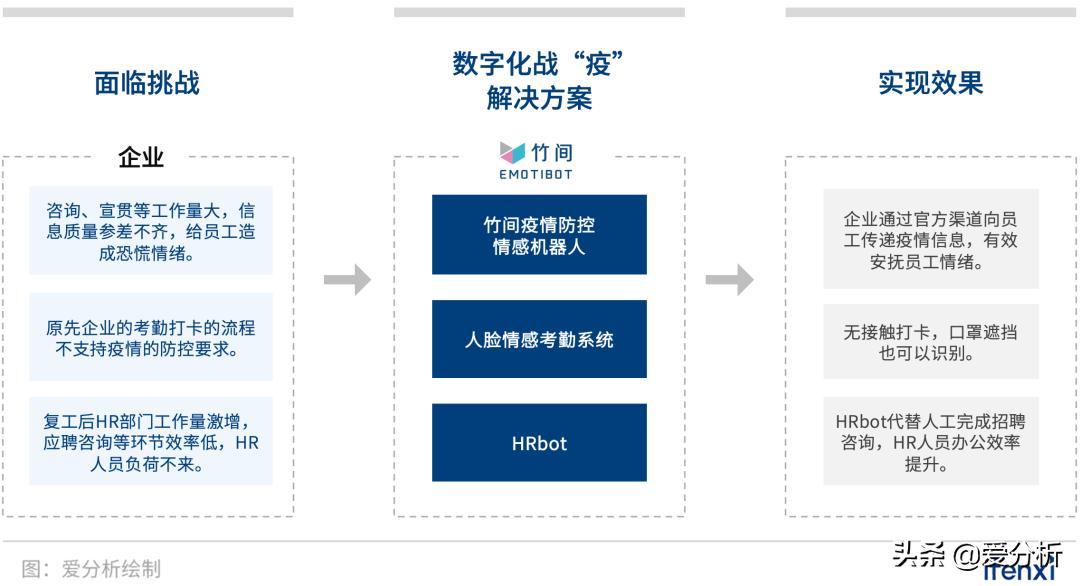 助力企业数字化销售,助力企业数字化经营