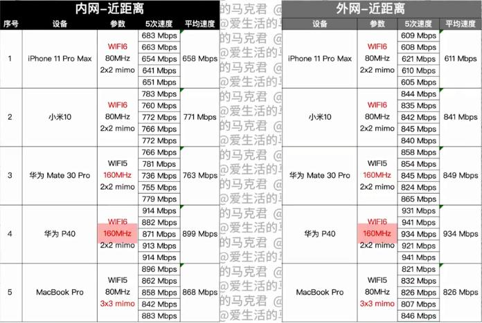小米千兆路由器选哪个好,小米路由器wifi6性价比推荐