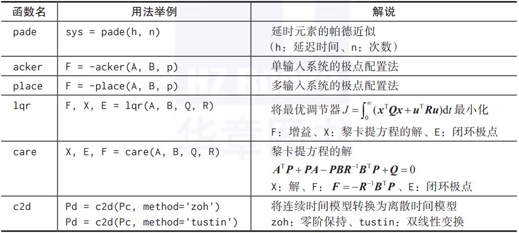 python的numpy库综合案例,python的numpy库详解