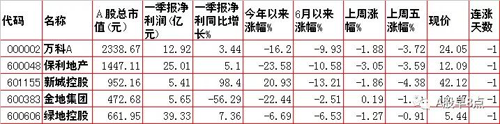 周末股市重点投资内参 (今日周一股市内参)