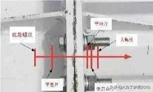 专业视频监控安装施工规范,最全的视频监控系统施工规范要求