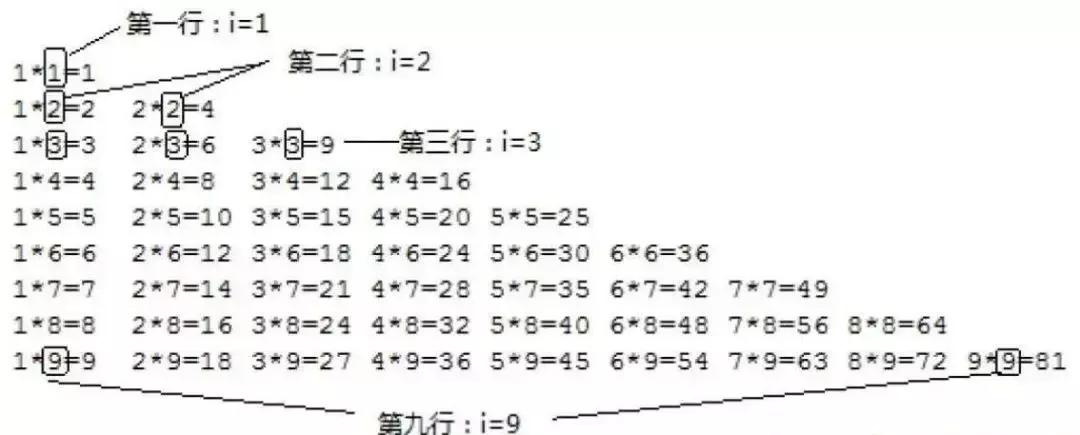 java入门100个小程序,如何用java做个简单的小程序