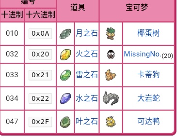 口袋妖怪小科普全集,口袋妖怪初代bug