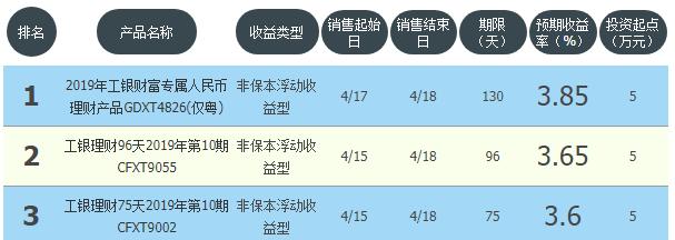 工农中建交邮各盈利多少,工农中建交邮储