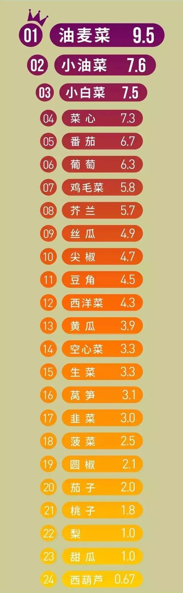 果蔬蛋壳能清洗农药残留吗,果蔬农药残留处理办法