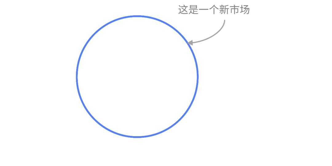 红利期暴利期,蓝海市场和红海市场的概念是什么