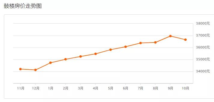 福州房价跌出前十,房价下跌福州名单