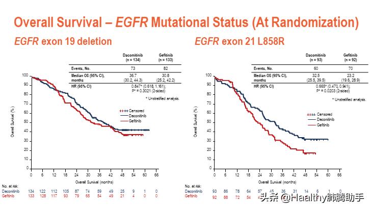 新认识！达可替尼大力出奇迹！埃克替尼低毒高性价比