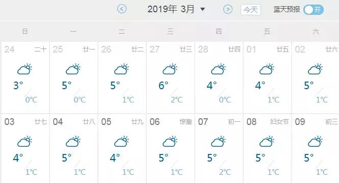 石家庄今日到春节期间还会有雪吗,2020石家庄雪12月份