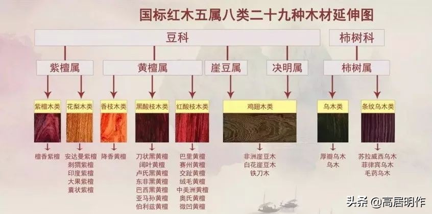 你是否能读懂红木家具的前世今生,红木家具初学者视频