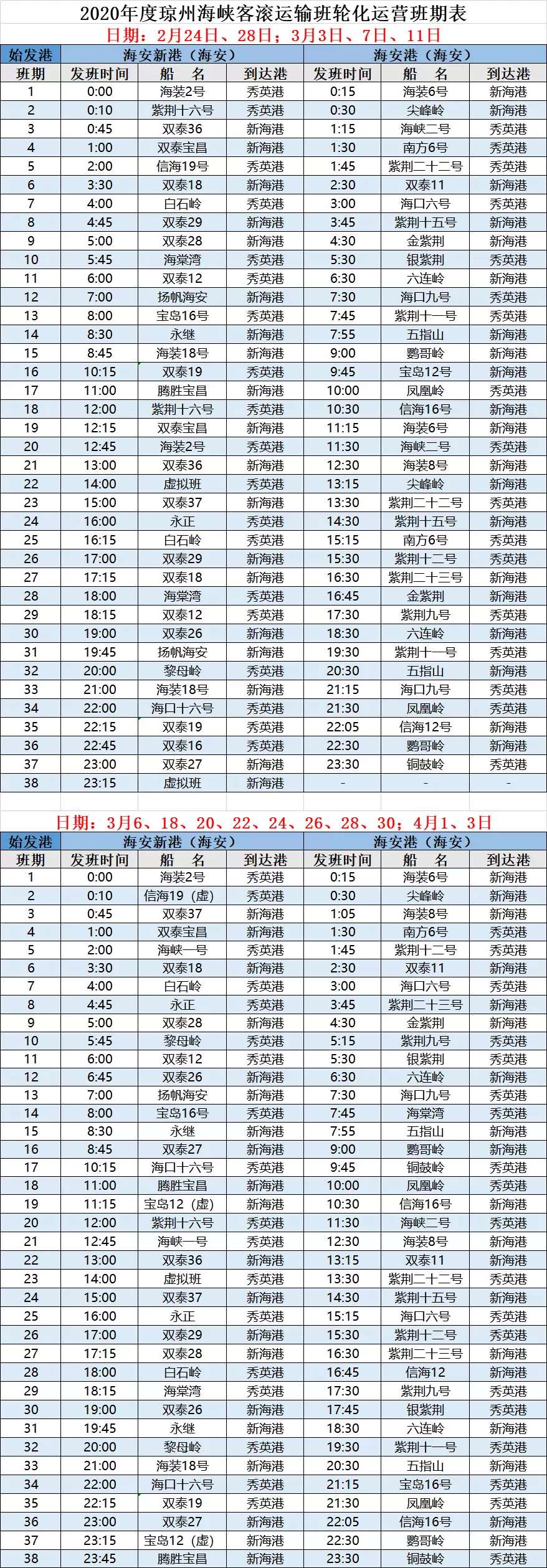 海南免过海费政策,海南免船票政策