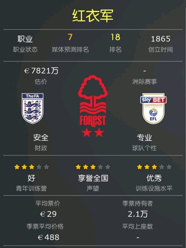 fm2022开档球队推荐,fm2021开裆中锋