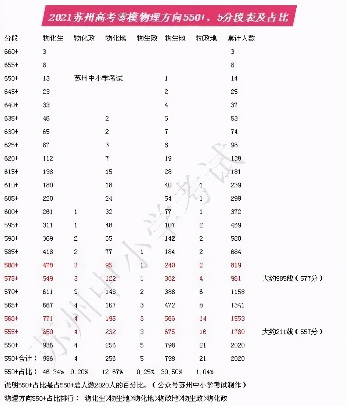 江苏2024一模分数排名,江苏一模二模分数转换