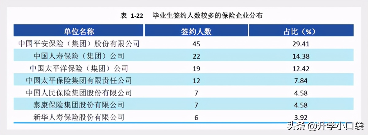 西南财经大学2020年就业数据发布，主要就业单位有哪些？