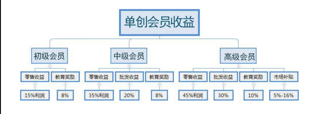abm招商手册,abm轻创业平台