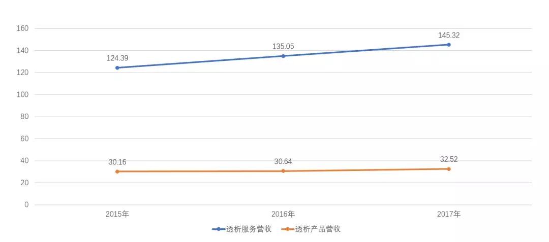 全球医疗器械100强,费森尤斯5008s血透机多少钱一台