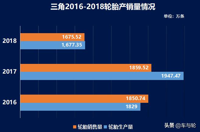 关于三角轮胎,三角高性能轮胎