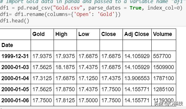 人工智能股市趋势预测,量化投资人工智能股票
