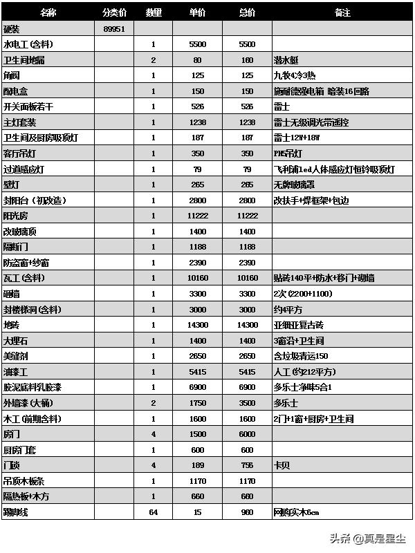 有钱买房子没钱装修的视频,没钱装一个房间的效果图