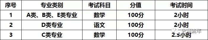 最新高校自主招生考试题,高校自主招生面试题库